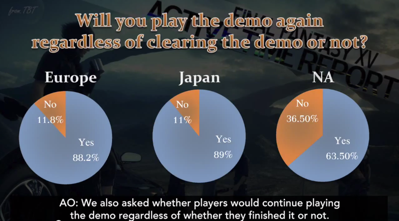 Illustration for article titled The Final Fantasy XV Demo Reveals Cultural Differences